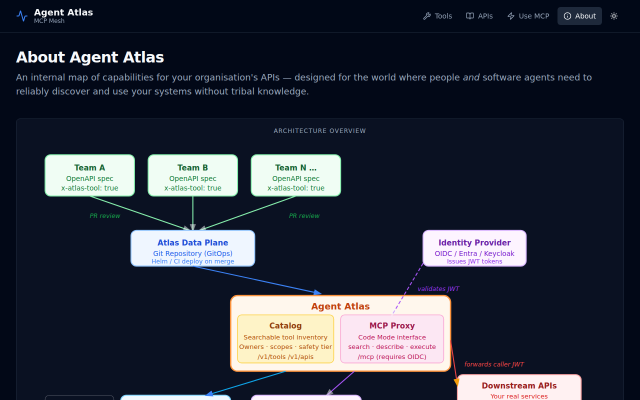 Agent Atlas — about page (dark mode)